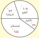 ١٠٨