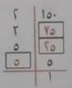 شكل