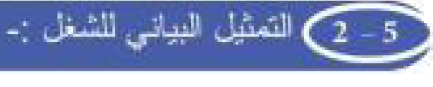 التمثيل البياني الشغل