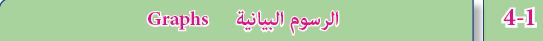 الرسوم البيانية