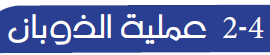 عملية الذوبان