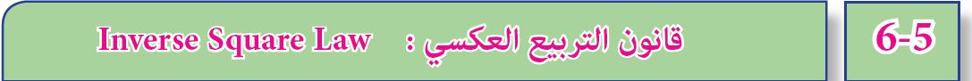 قانون التربيع العكسي