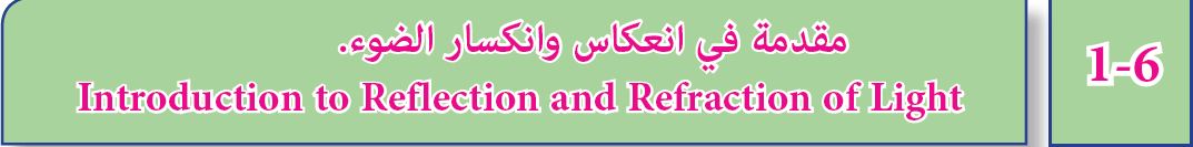 مقدمة في انعكاس وانكسار الضوء.