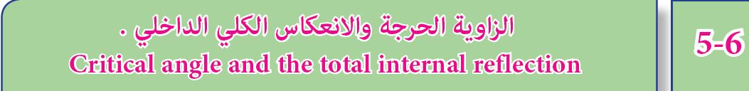 الزاوية الحرجة والانعكاس الكلي الداخلي .