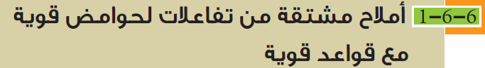 أملاح مشتقة من تفاعلات لحوامض قوية مع قواعد قوية