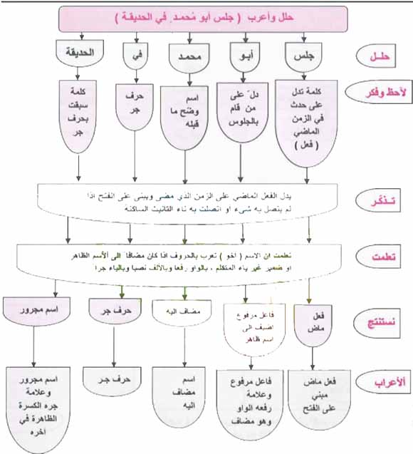 مثال