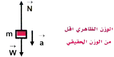 مثال