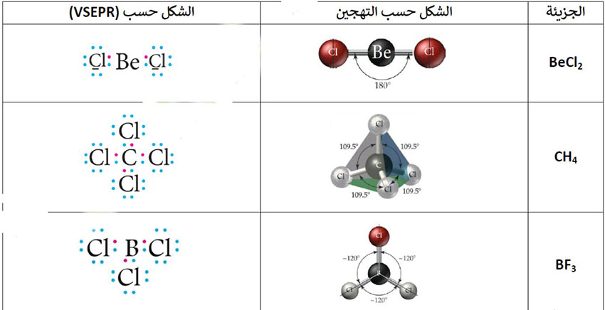 مثال