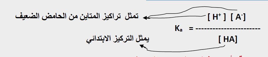 علاقة ثابت تأين الحامض الضعيف: