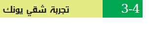 4-3 تجربة شقي يونك