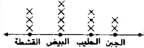 مثال