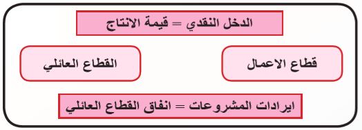 متطابقة التدفق الدوري للدخل