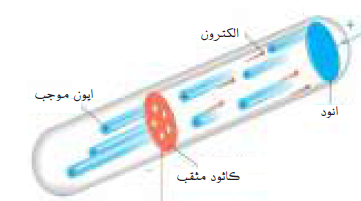 انبوبة جولدشتاين