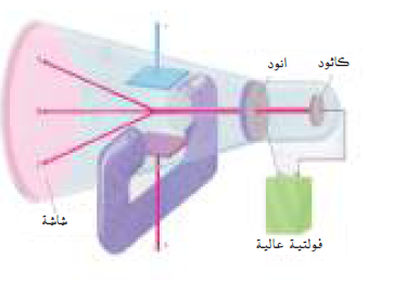 انبوبة ثومسون