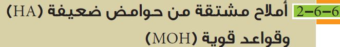  أملاح مشتقة من حوامض ضعيفة (HA) وقواعد قوية (MOH)