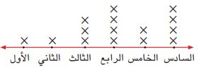 شكل