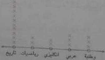 شكل