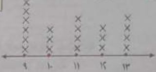 شكل