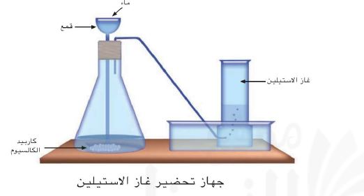 جهاز تحضير غاز الاستيلين