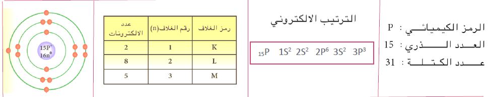 الفسفور