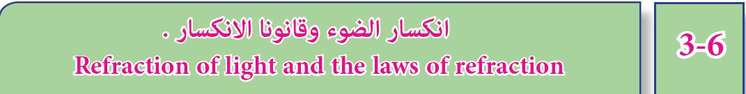 انكسار الضوء وقانونا الانكسار