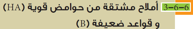 أملاح مشتقة من حوامض قوية (HA) و قواعدضعيفة (B)