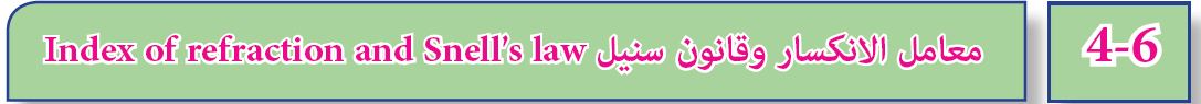 معامل الانكسار وقانون سنيل