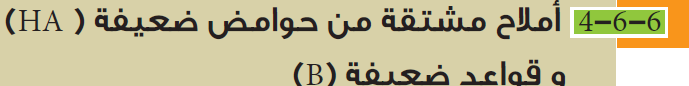 أملاح مشتقة من حوامض ضعيفة (HA) و قواعدضعيفة (B)
