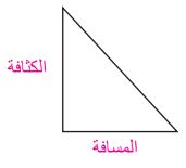  دراسة كولين كلارك