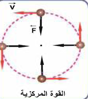 القوة المركزية