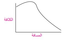  دراسة نيولنغ