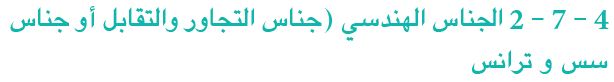 الجناس الهندسي (جناس التجاور والتقابل أو جناس سس و ترانس)