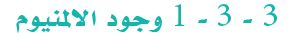  وجود الالمنيوم