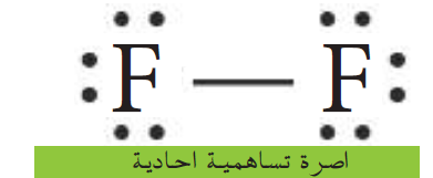 مركبات تساهمية احادية مثل الفلور F2.