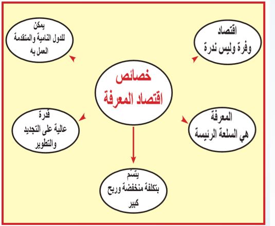خصائص اقتصاد المعرفة