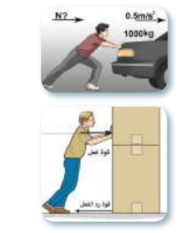 حساب القوة لاشكال التالية