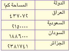 مساحات الدول