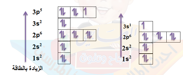 مستويات الطاقة