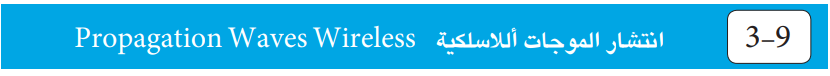 انتشار الموجات أللاسلكية