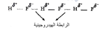 الرابطة الهيدروجينية