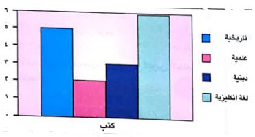 شكل