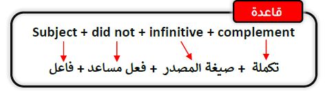grammar