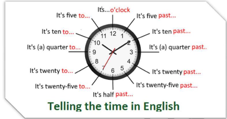o'clock