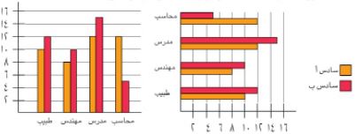 تمثيل