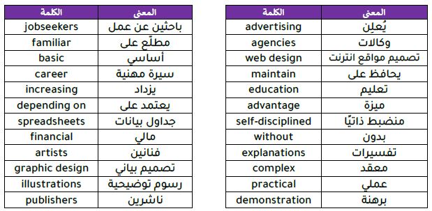 vocabulary