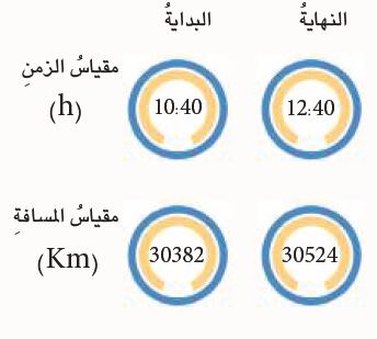 مقياس الزمن ومقياس المسافة لسيارة متحركة