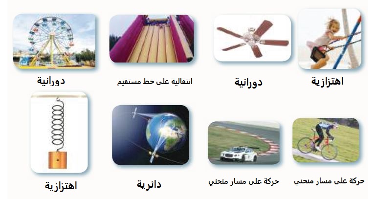 أنواع مختلفة للحركة
