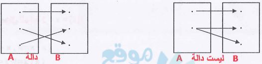 الشكل
