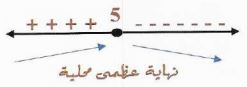 الشكل