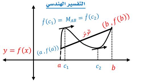 الشكل